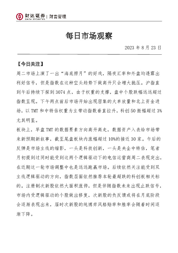 每日市场观察