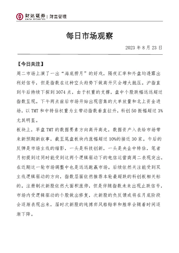 每日市场观察