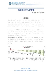 冠通每日交易策略