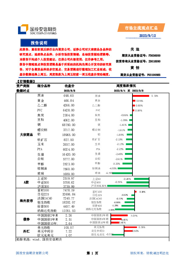 市场主流观点汇总