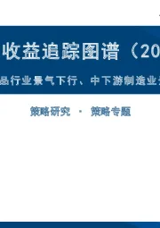 中观超额收益追踪图谱（2023.11）：上游资源品行业景气下行、中下游制造业景气改善