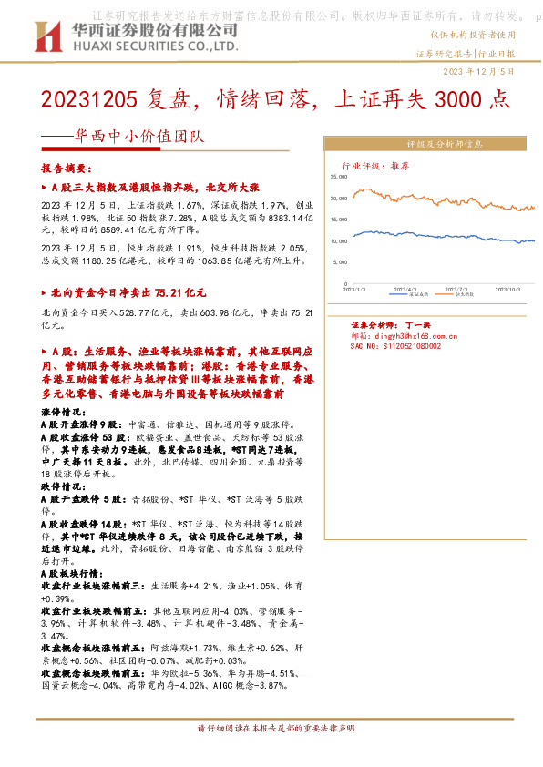 华西中小价值团队：复盘，情绪回落，上证再失3000点