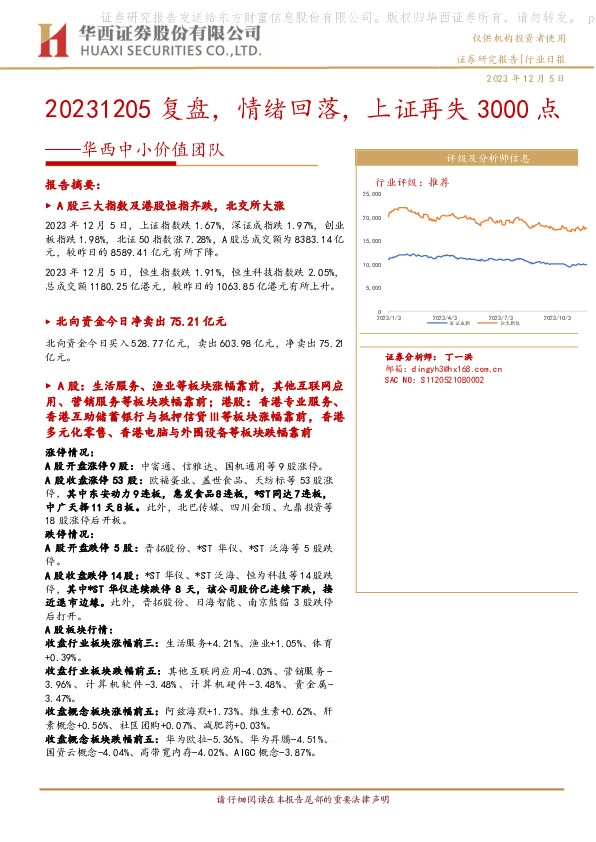 华西中小价值团队：复盘，情绪回落，上证再失3000点