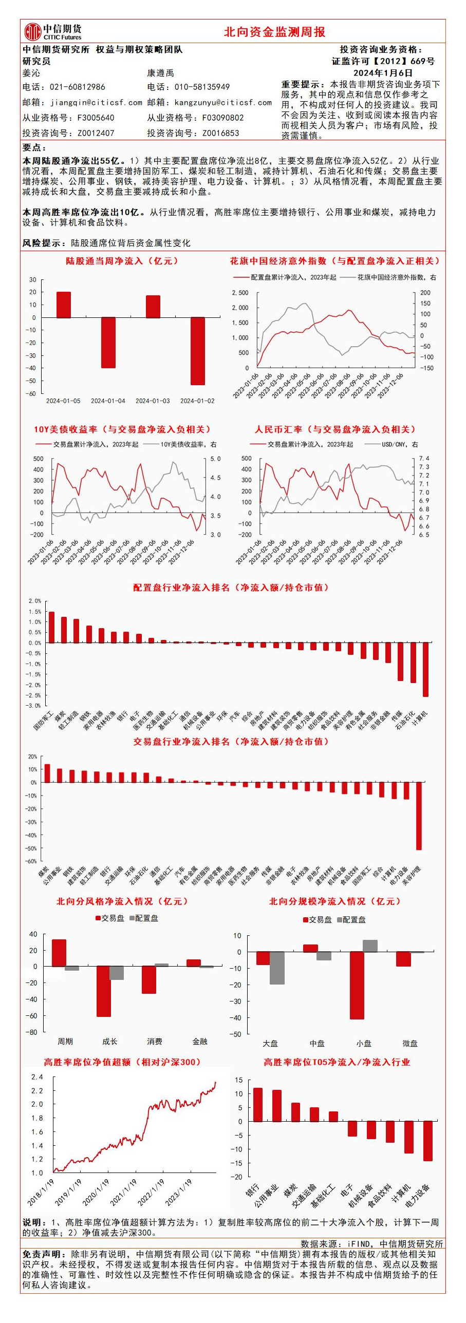 北向资金监测周报