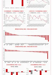 北向资金监测周报