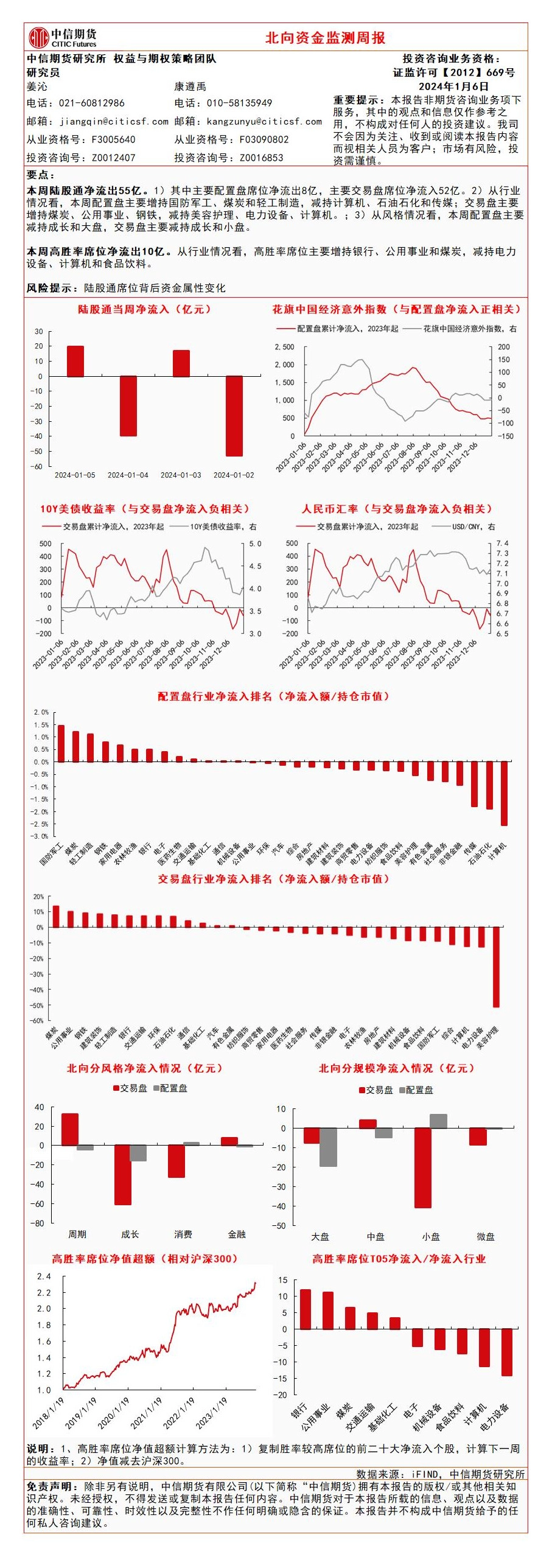 北向资金监测周报