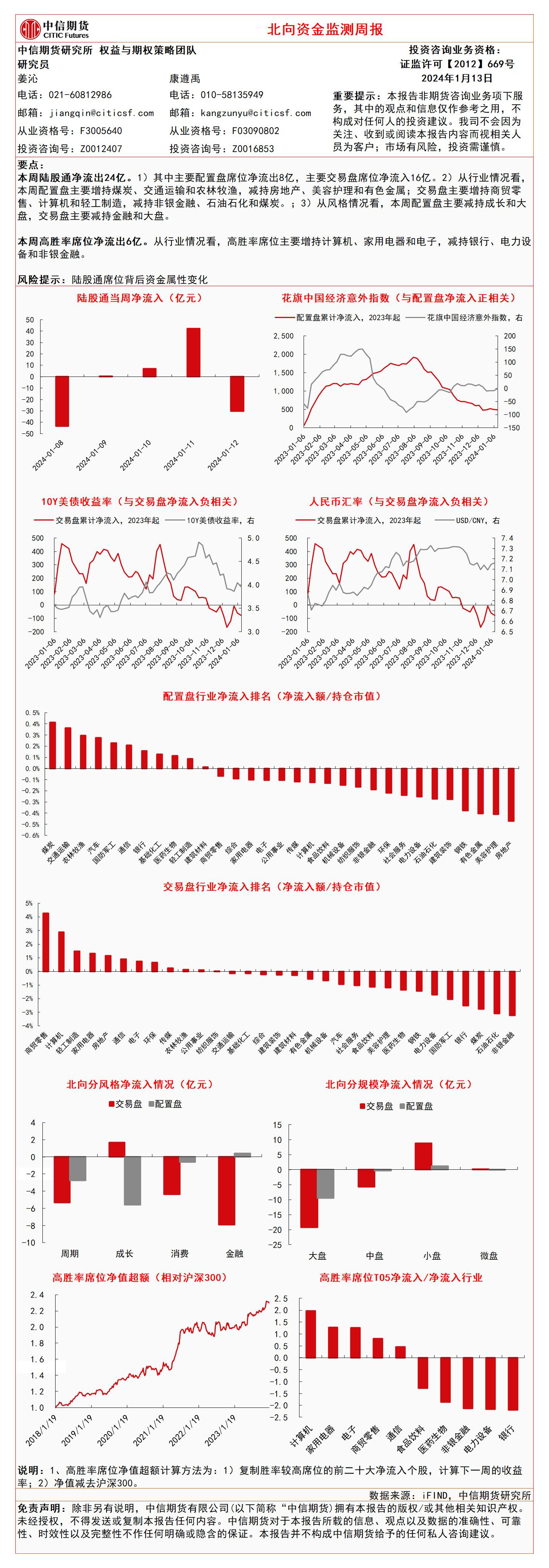 北向资金监测周报