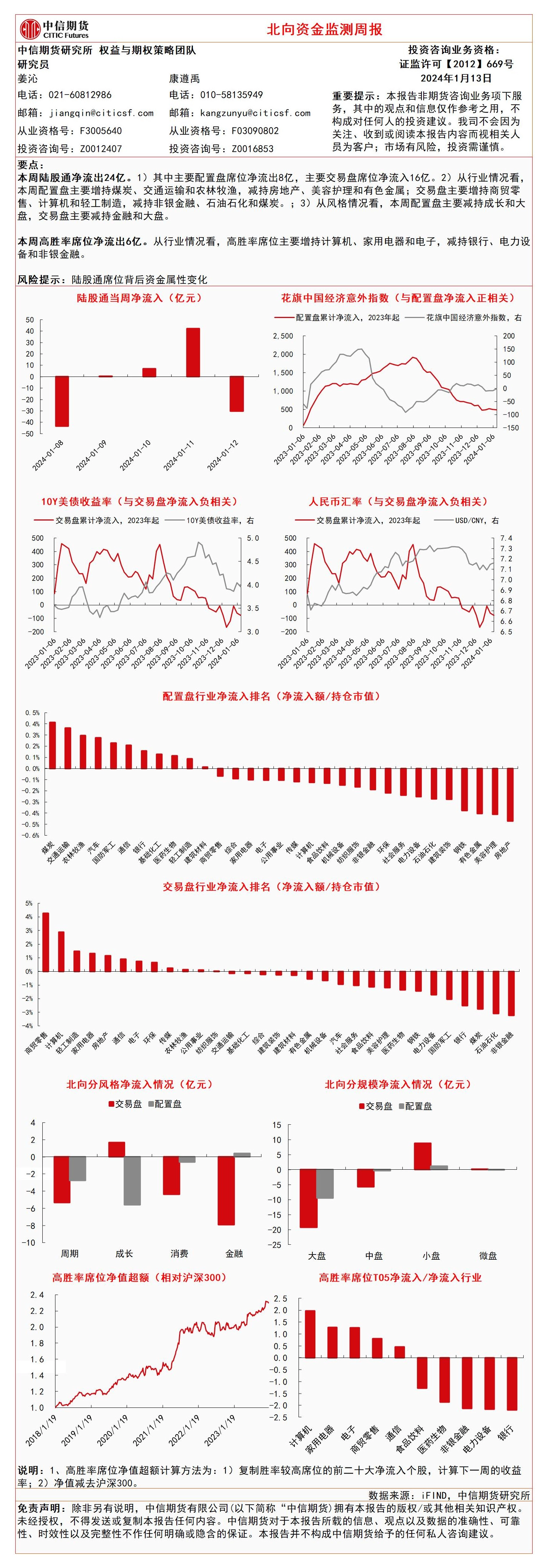 北向资金监测周报