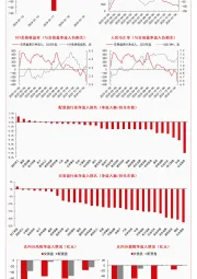 北向资金监测周报
