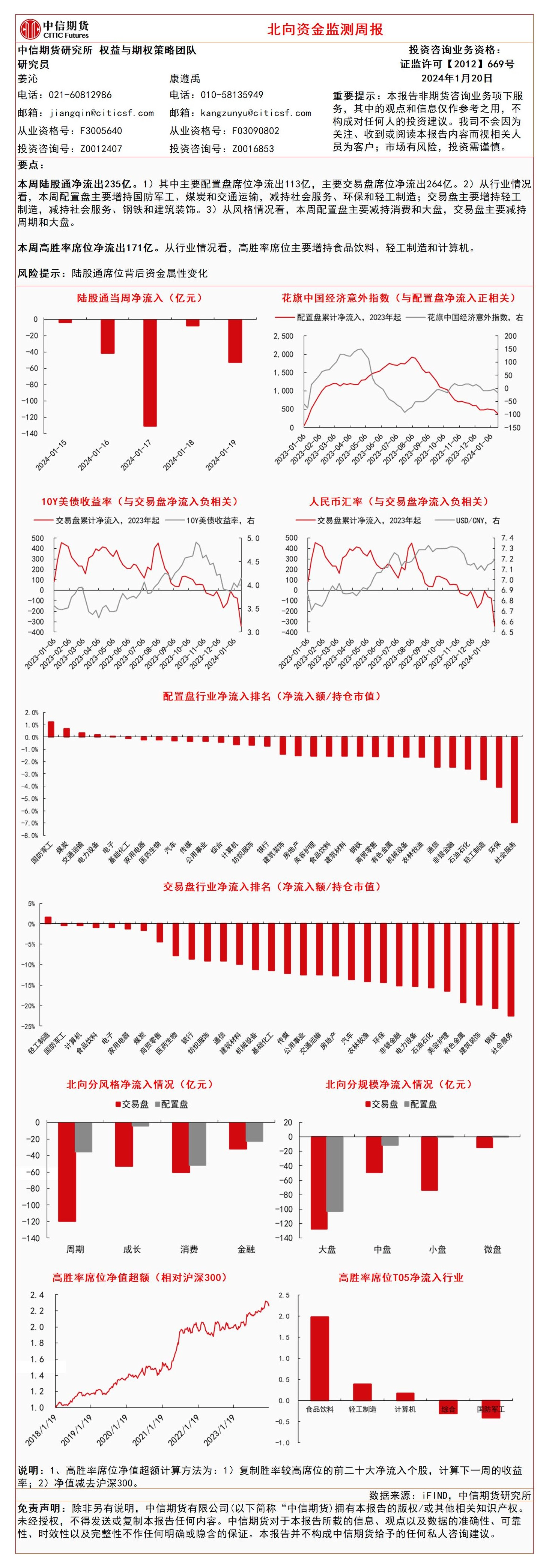 北向资金监测周报