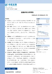 金融市场分析周报