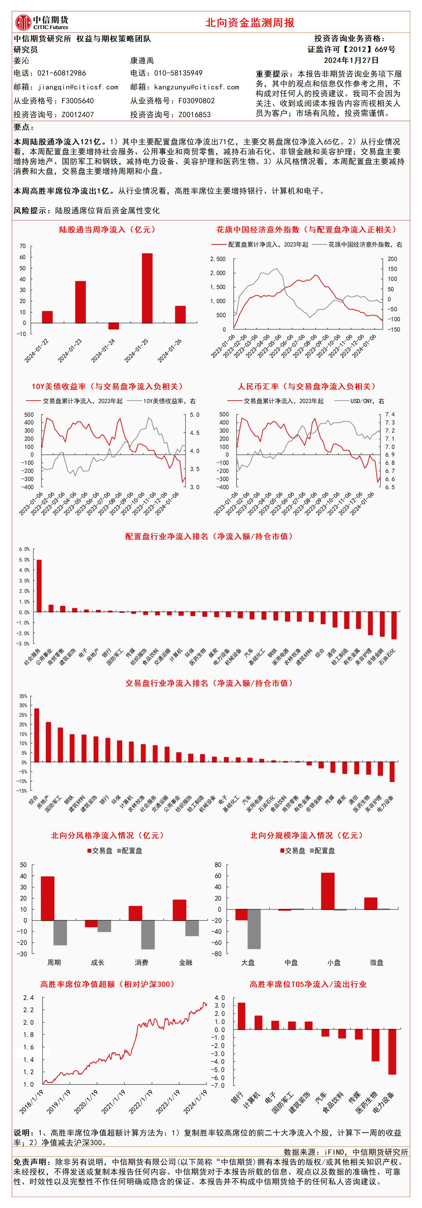 北向资金监测周报