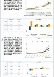 商品基本面量化策略周度跟踪