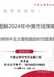 图解2024年中美市场策略：A股熊转牛及主要指数的时空图表推演分析