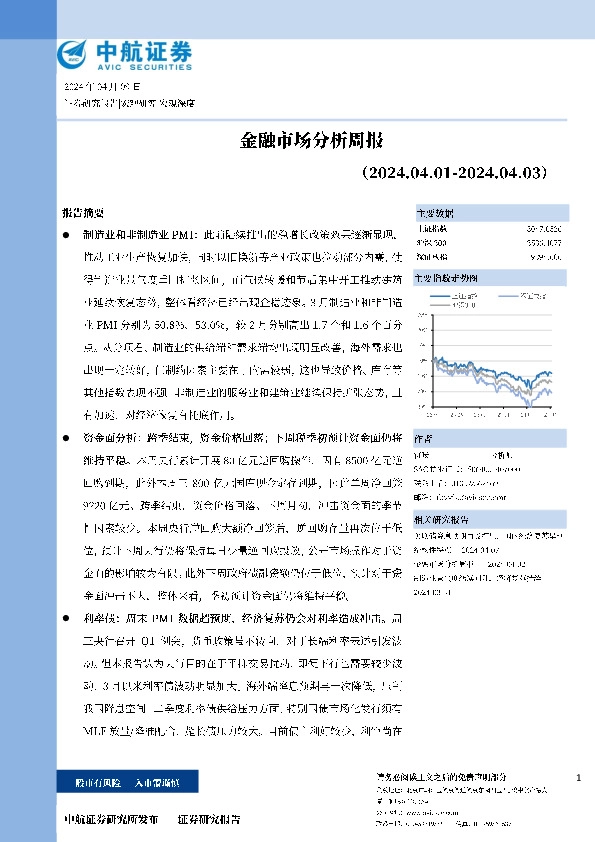 金融市场分析周报