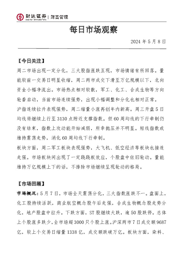 每日市场观察