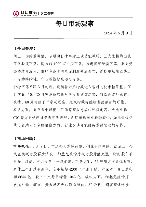 每日市场观察