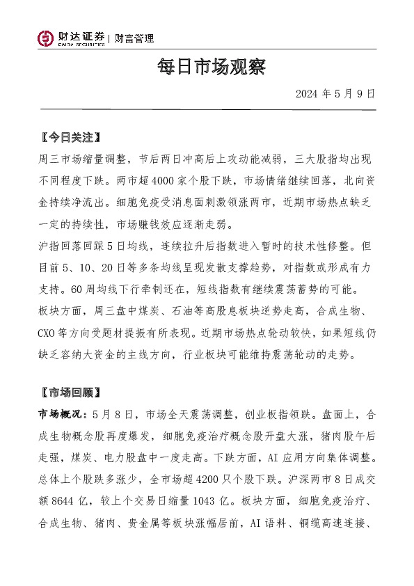 每日市场观察