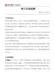 每日市场观察