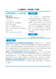 市场日报：三大指数收红 市场延续上行趋势