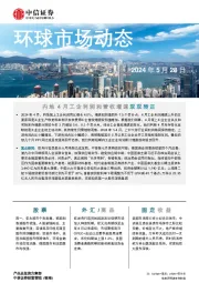 环球市场动态