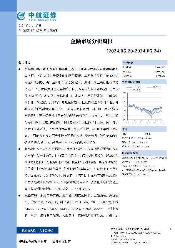 金融市场分析周报