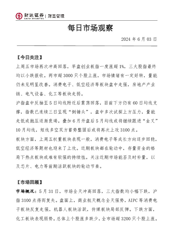每日市场观察