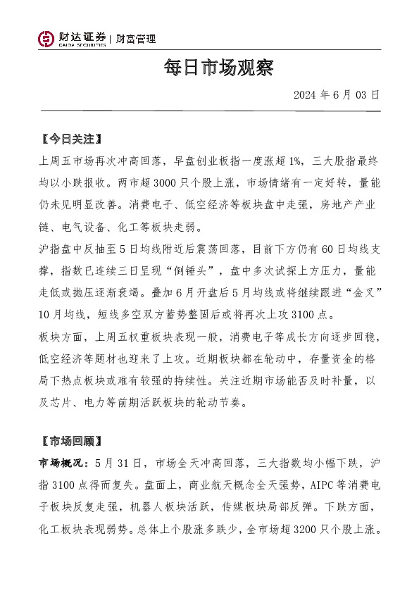 每日市场观察
