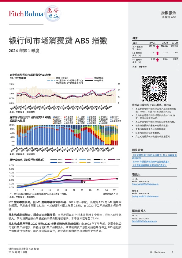 2024年第1季度银行间市场消费贷ABS指数