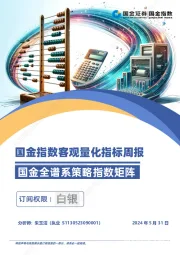 国金指数客观量化指标周报：国金全谱系策略指数矩阵