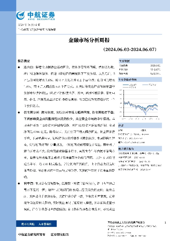 金融市场分析周报