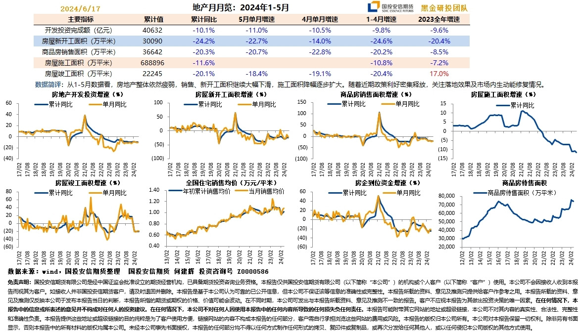 地产月月览：2024年1-5月