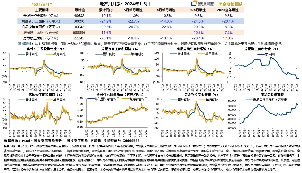 地产月月览：2024年1-5月