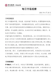 每日市场观察