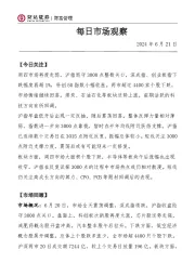 每日市场观察