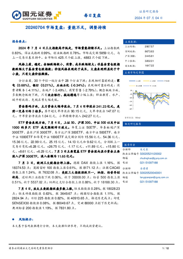 市场复盘：量能不足，调整持续