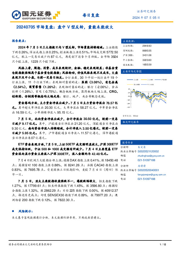 市场复盘：盘中V型反转，量能未能放大