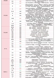 日度策略参考