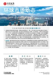 环球市场动态