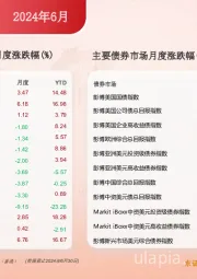 财富管理月报