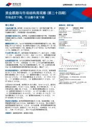 资金跟踪与市场结构周观察（第二十四期）：市场成交下降，行业集中度下降