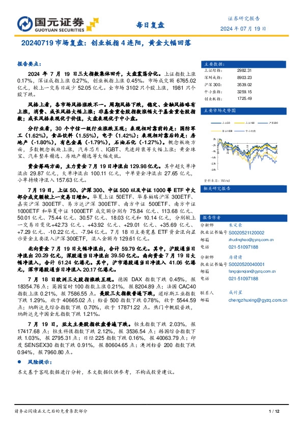 市场复盘：创业板指4连阳，黄金大幅回落