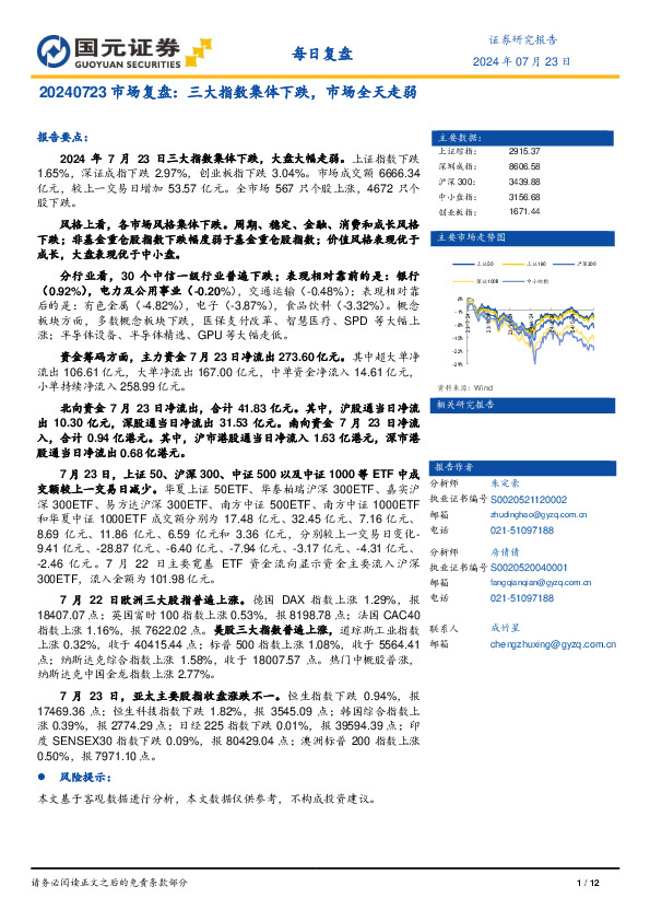 市场复盘：三大指数集体下跌，市场全天走弱