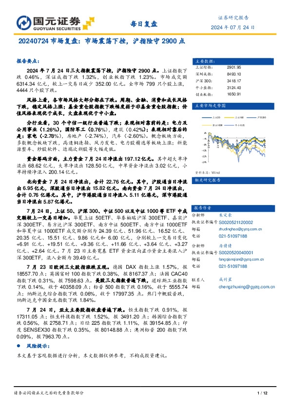 市场复盘：市场震荡下挫，沪指险守2900点