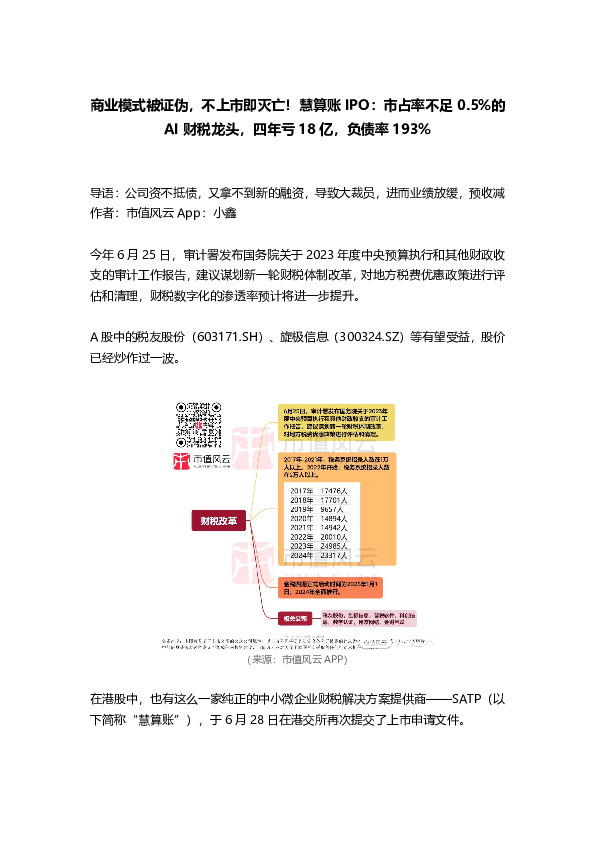 商业模式被证伪，不上市即灭亡！慧算账IPO：市占率不足0.5%的AI财税龙头，四年亏18亿，负债率193%