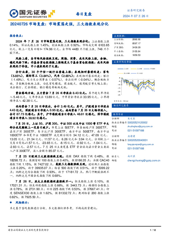 市场复盘：市场震荡走强，三大指数表现分化