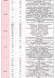 日度策略参考