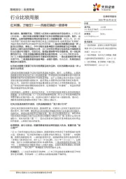 行业比较周报：风格切换的一些思考-红利落，万物生？