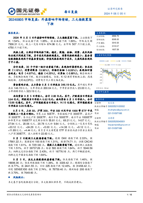 市场复盘：外盘影响市场情绪，三大指数震荡下挫