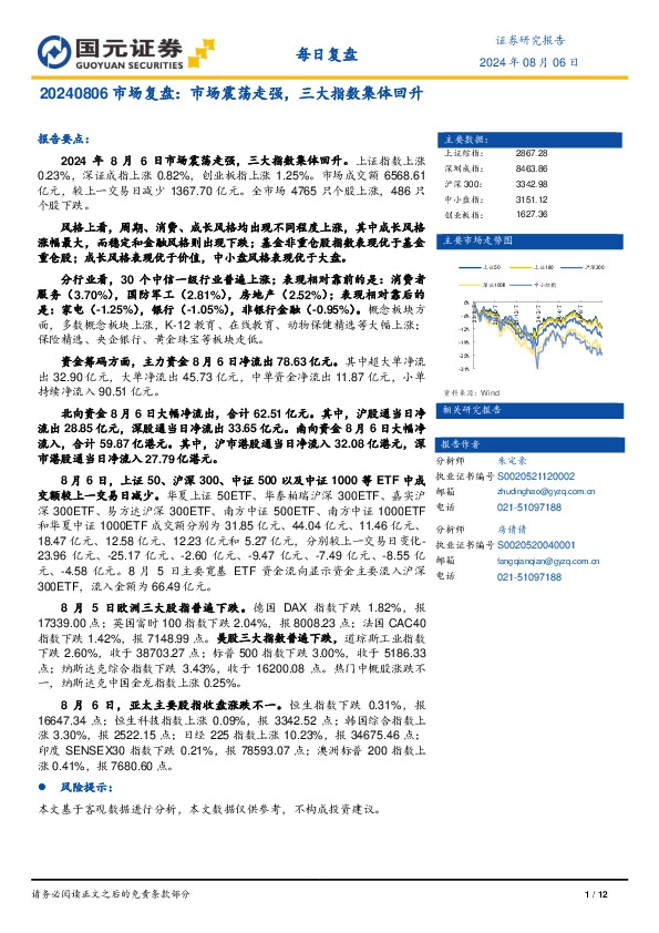 市场复盘：市场震荡走强，三大指数集体回升